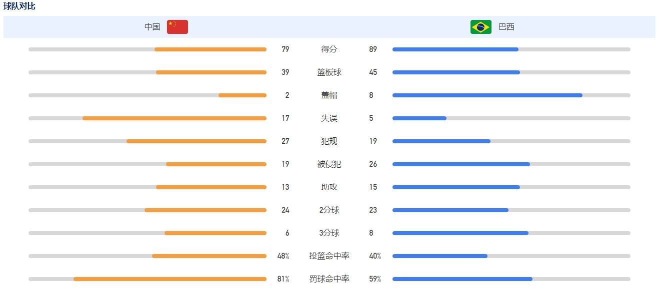 据全尤文网报道称，尤文为阿图尔标价2000万欧，他的下一站可能是英超或者沙特联赛。